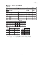 Предварительный просмотр 350 страницы Mitsubishi Electric SRK100VNPZJX Technical Manual