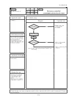 Предварительный просмотр 375 страницы Mitsubishi Electric SRK100VNPZJX Technical Manual