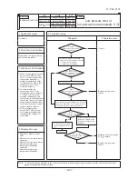 Предварительный просмотр 401 страницы Mitsubishi Electric SRK100VNPZJX Technical Manual