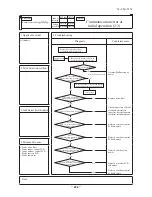 Предварительный просмотр 425 страницы Mitsubishi Electric SRK100VNPZJX Technical Manual