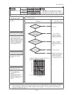 Предварительный просмотр 451 страницы Mitsubishi Electric SRK100VNPZJX Technical Manual