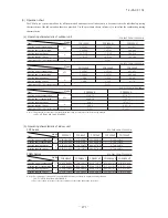 Предварительный просмотр 474 страницы Mitsubishi Electric SRK100VNPZJX Technical Manual