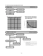 Предварительный просмотр 37 страницы Mitsubishi Electric SRK19CIS Technical Manual