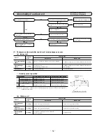 Предварительный просмотр 39 страницы Mitsubishi Electric SRK19CIS Technical Manual