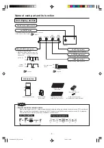 Предварительный просмотр 7 страницы Mitsubishi Electric SRK20ZM-S User Manual