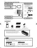 Предварительный просмотр 7 страницы Mitsubishi Electric SRK20ZMX-S User Manual