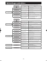 Предварительный просмотр 91 страницы Mitsubishi Electric SRK20ZMX-S User Manual