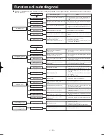 Предварительный просмотр 121 страницы Mitsubishi Electric SRK20ZMX-S User Manual