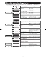 Предварительный просмотр 151 страницы Mitsubishi Electric SRK20ZMX-S User Manual