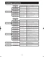 Предварительный просмотр 181 страницы Mitsubishi Electric SRK20ZMX-S User Manual