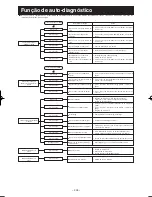 Предварительный просмотр 211 страницы Mitsubishi Electric SRK20ZMX-S User Manual