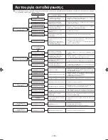 Предварительный просмотр 241 страницы Mitsubishi Electric SRK20ZMX-S User Manual