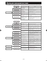 Предварительный просмотр 271 страницы Mitsubishi Electric SRK20ZMX-S User Manual