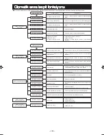 Предварительный просмотр 301 страницы Mitsubishi Electric SRK20ZMX-S User Manual