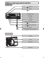 Предварительный просмотр 5 страницы Mitsubishi Electric SRK25ZJP-S User Manual