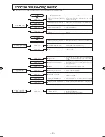 Предварительный просмотр 41 страницы Mitsubishi Electric SRK25ZJP-S User Manual