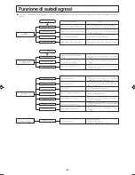 Предварительный просмотр 81 страницы Mitsubishi Electric SRK25ZJP-S User Manual