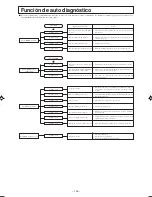 Предварительный просмотр 101 страницы Mitsubishi Electric SRK25ZJP-S User Manual