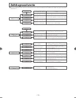 Предварительный просмотр 121 страницы Mitsubishi Electric SRK25ZJP-S User Manual