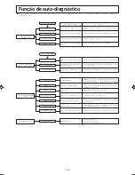 Предварительный просмотр 141 страницы Mitsubishi Electric SRK25ZJP-S User Manual