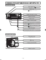 Предварительный просмотр 145 страницы Mitsubishi Electric SRK25ZJP-S User Manual