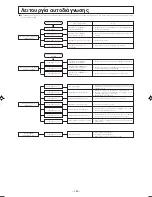 Предварительный просмотр 161 страницы Mitsubishi Electric SRK25ZJP-S User Manual