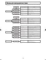 Предварительный просмотр 181 страницы Mitsubishi Electric SRK25ZJP-S User Manual