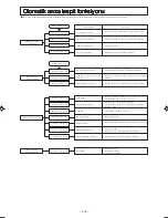 Предварительный просмотр 201 страницы Mitsubishi Electric SRK25ZJP-S User Manual