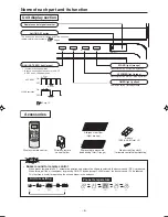 Предварительный просмотр 7 страницы Mitsubishi Electric SRK63ZK-S User Manual