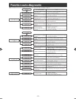 Предварительный просмотр 45 страницы Mitsubishi Electric SRK63ZK-S User Manual