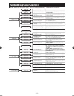 Предварительный просмотр 67 страницы Mitsubishi Electric SRK63ZK-S User Manual