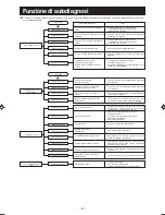 Предварительный просмотр 89 страницы Mitsubishi Electric SRK63ZK-S User Manual