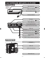 Предварительный просмотр 94 страницы Mitsubishi Electric SRK63ZK-S User Manual