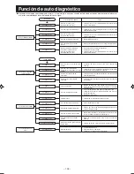 Предварительный просмотр 111 страницы Mitsubishi Electric SRK63ZK-S User Manual