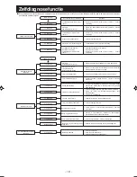 Предварительный просмотр 133 страницы Mitsubishi Electric SRK63ZK-S User Manual