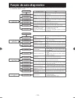 Предварительный просмотр 155 страницы Mitsubishi Electric SRK63ZK-S User Manual