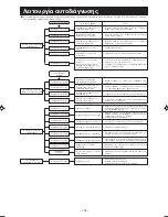 Предварительный просмотр 177 страницы Mitsubishi Electric SRK63ZK-S User Manual