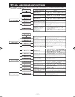 Предварительный просмотр 199 страницы Mitsubishi Electric SRK63ZK-S User Manual