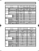 Предварительный просмотр 5 страницы Mitsubishi Electric SU-1.6NR Technical & Service Manual