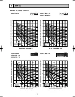 Предварительный просмотр 7 страницы Mitsubishi Electric SU-1.6NR Technical & Service Manual