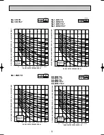 Предварительный просмотр 8 страницы Mitsubishi Electric SU-1.6NR Technical & Service Manual