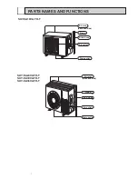 Предварительный просмотр 3 страницы Mitsubishi Electric SUY-SA18VA.TH-T Technical & Service Manual