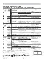 Предварительный просмотр 14 страницы Mitsubishi Electric SUZ-KA09NA2.MX Service Manual