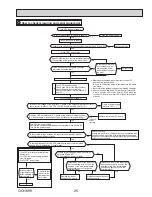 Предварительный просмотр 25 страницы Mitsubishi Electric SUZ-KA09NA2.MX Service Manual