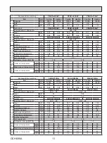 Предварительный просмотр 11 страницы Mitsubishi Electric SUZ-KA09NA2 Service Manual