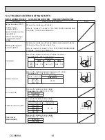 Предварительный просмотр 18 страницы Mitsubishi Electric SUZ-KA09NA2 Service Manual