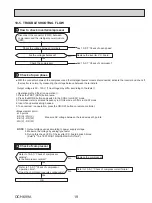 Предварительный просмотр 19 страницы Mitsubishi Electric SUZ-KA09NA2 Service Manual