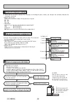 Предварительный просмотр 20 страницы Mitsubishi Electric SUZ-KA09NA2 Service Manual