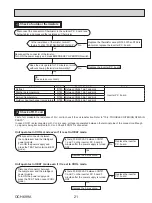 Предварительный просмотр 21 страницы Mitsubishi Electric SUZ-KA09NA2 Service Manual