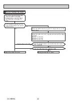 Предварительный просмотр 22 страницы Mitsubishi Electric SUZ-KA09NA2 Service Manual